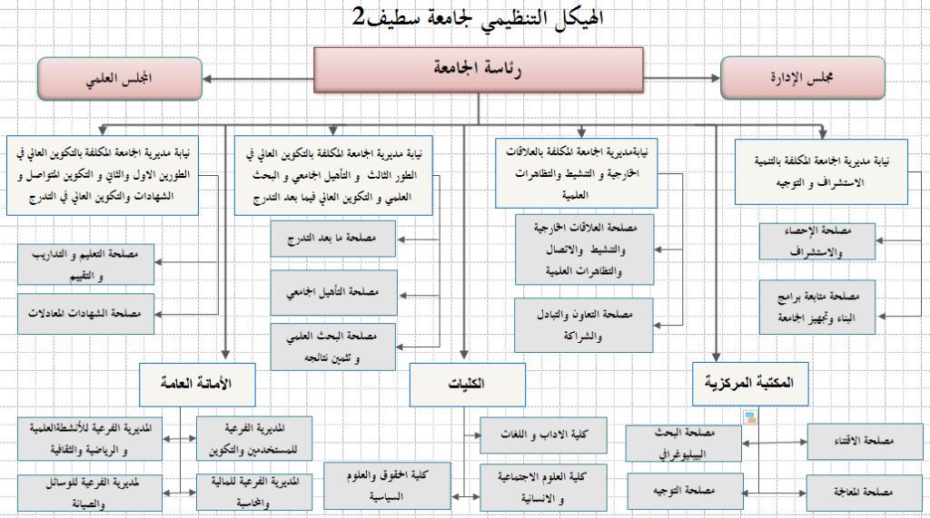 org-univ