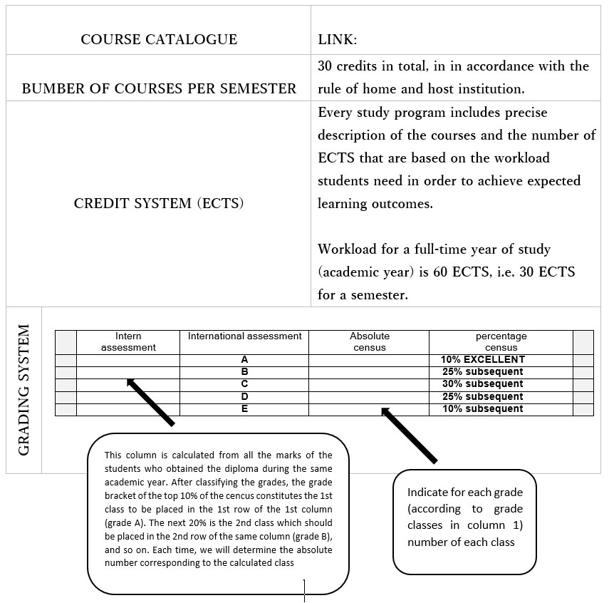 ACADEMIC INFORMATION