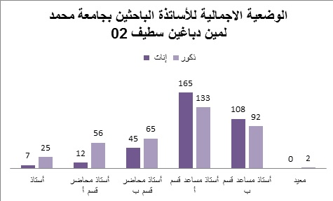 stat.enseig