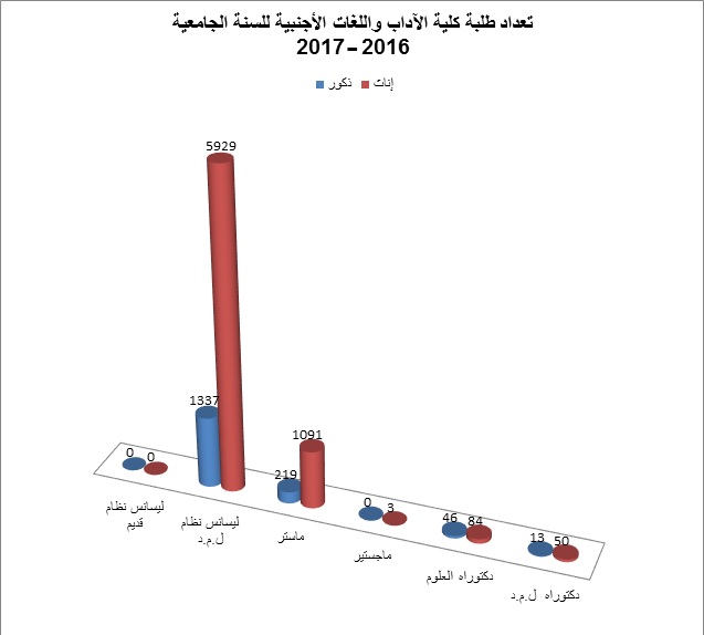 stat.flle