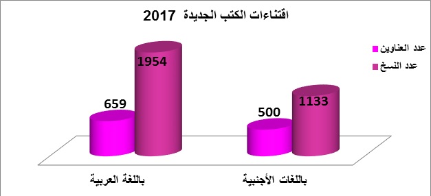 stat.livbib