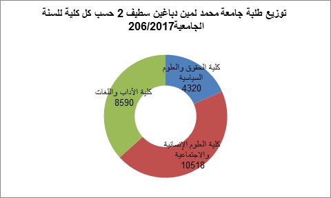 stat.univ